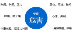 你知道嗎，甲醛對人體有什么危害？